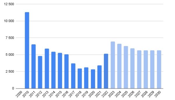 zdroj: TZ Jak se nespálit při výběru kamen a kolektorů 10.8.23